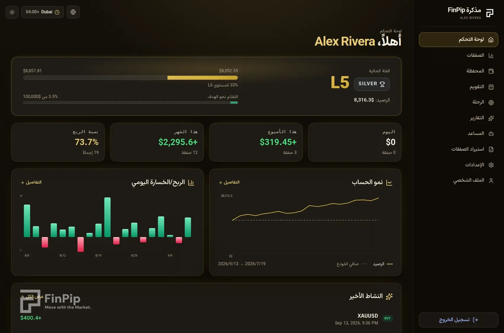 لوحة تحكم مفكرة FinPip