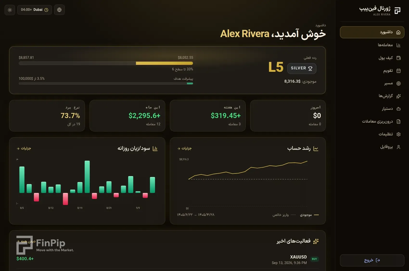 داشبورد ژورنال فینپیپ