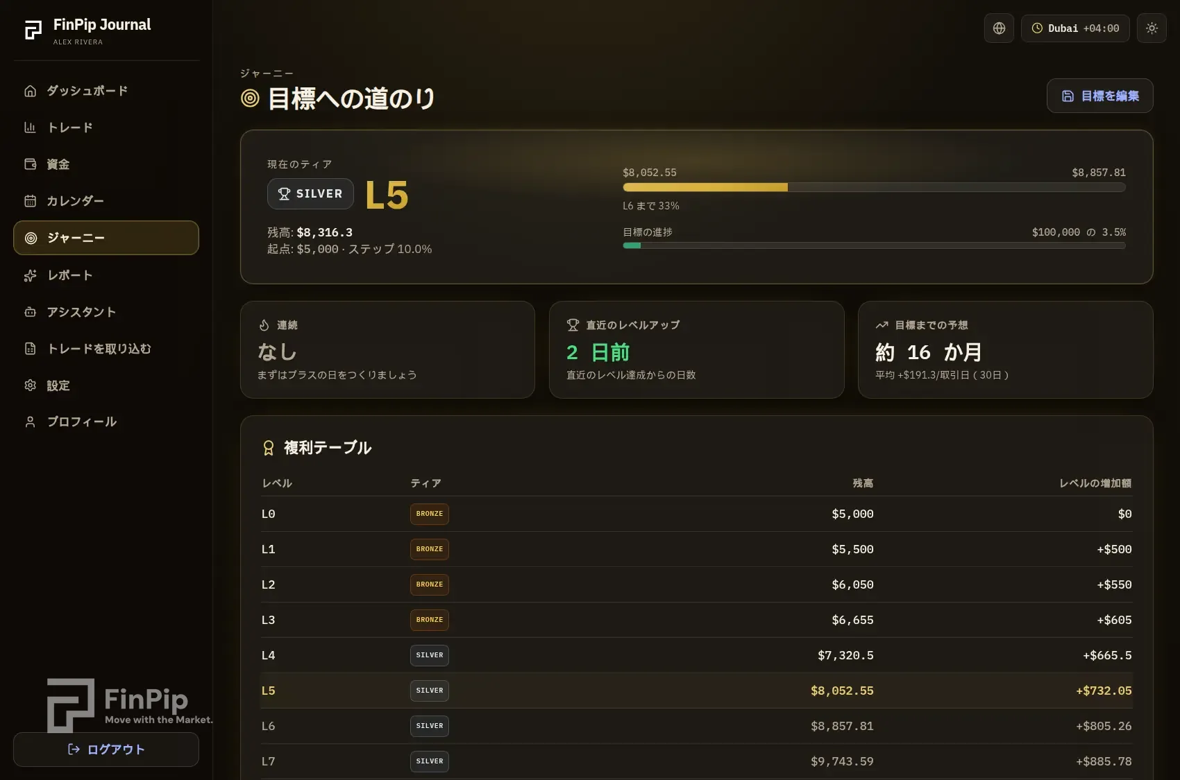 FinPip Journal のジャーニーページ（レベルのはしごと目標進捗）