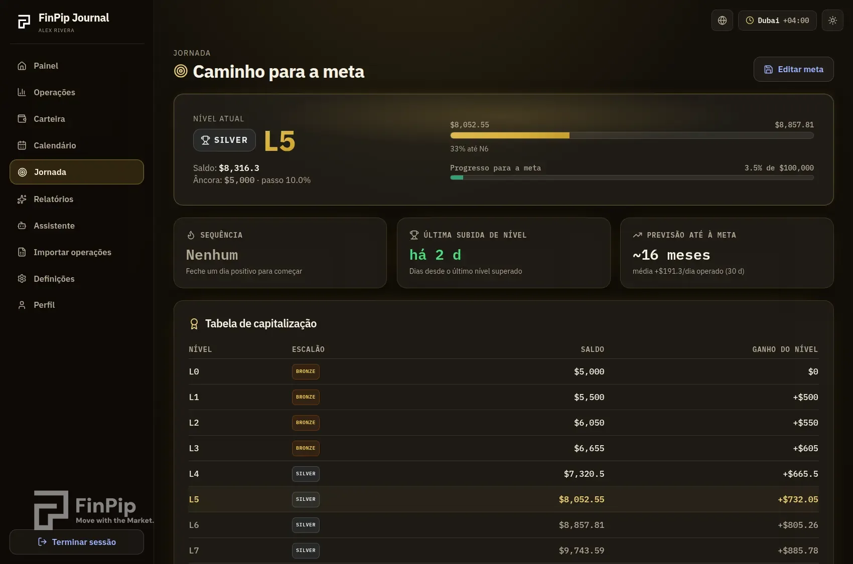 Página de jornada do FinPip Journal com escada de níveis e progresso
